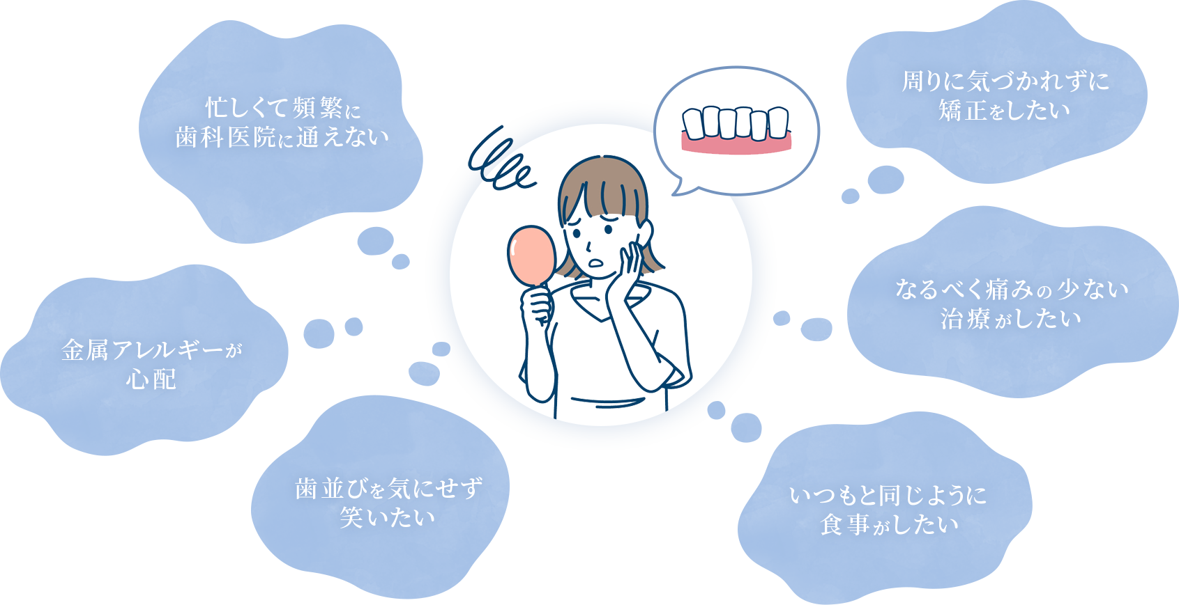 こんなお悩みはありませんか?